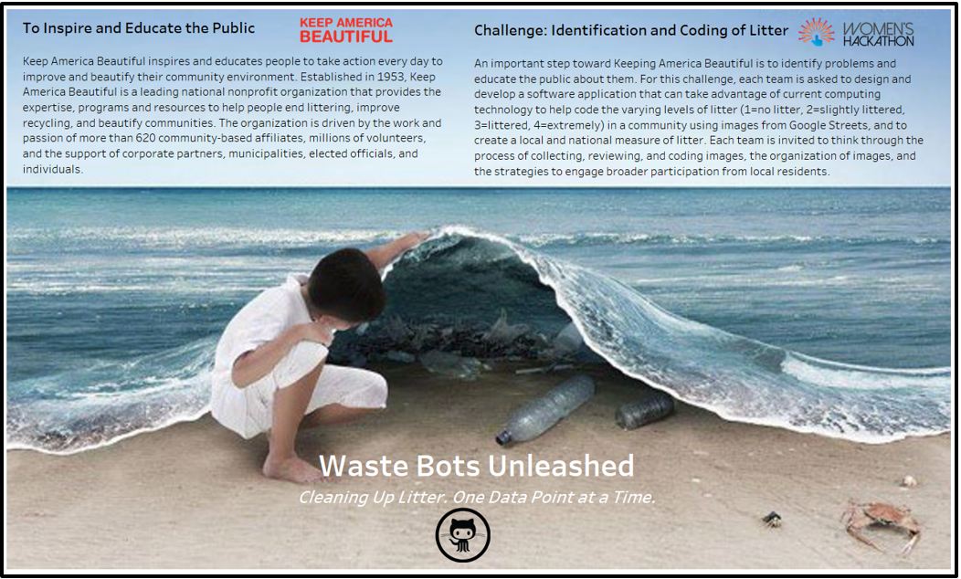 Go to Waste Bots Unleashed Website